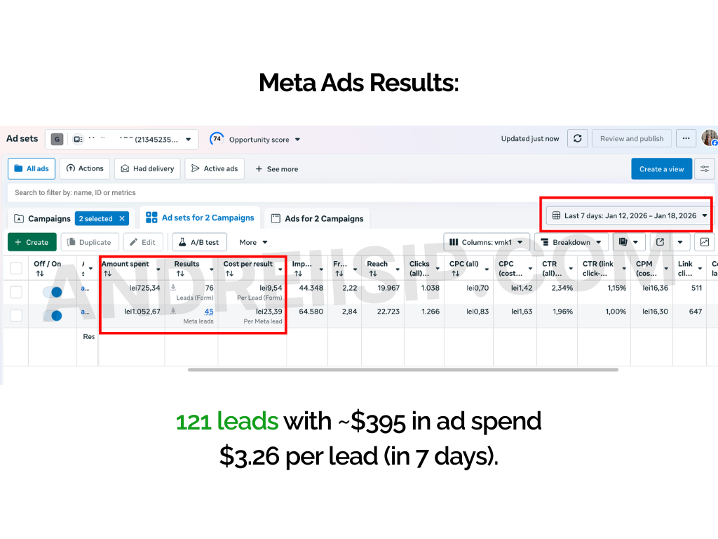 Rezultat campanie Meta Ads 10