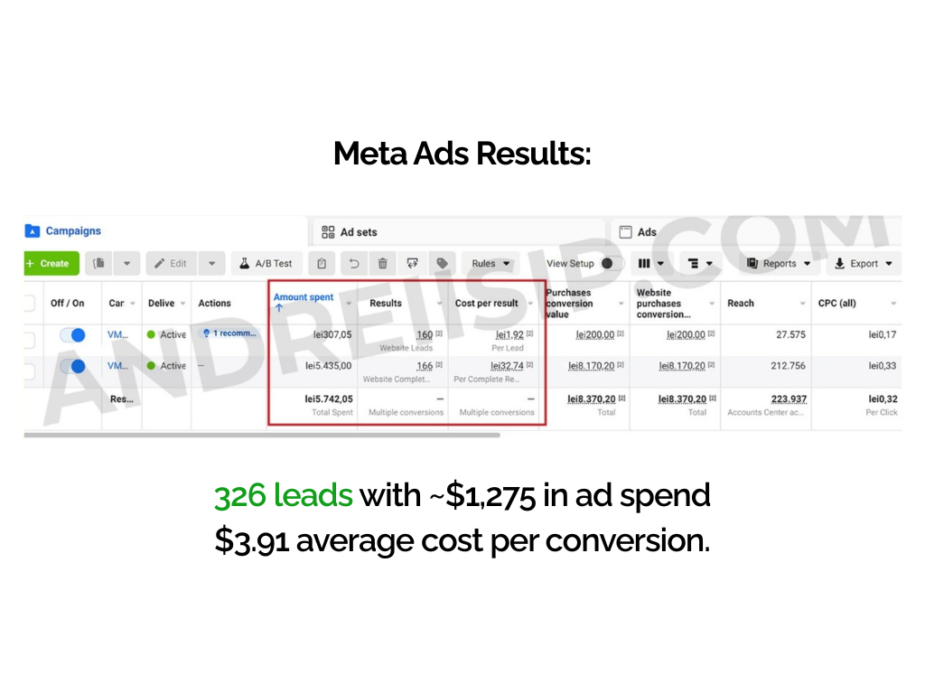 Rezultat campanie Meta Ads 8
