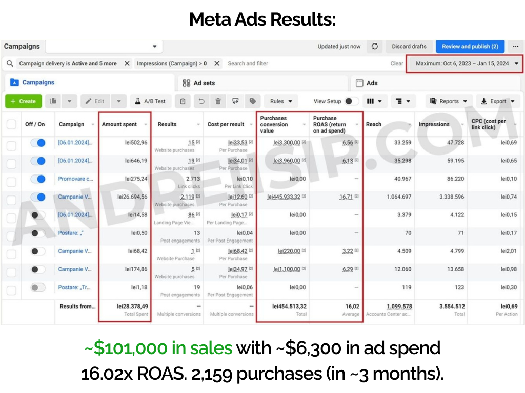 Rezultat campanie Meta Ads 3